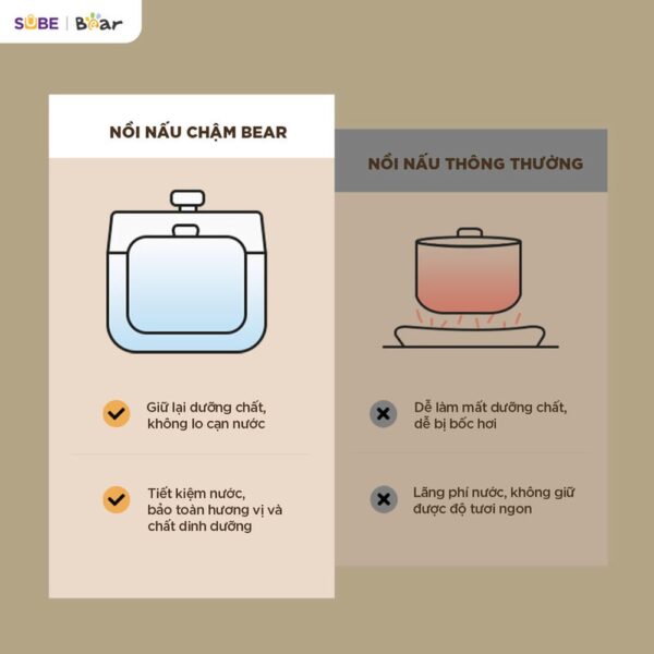 Nồi nấu chậm Bear 2.5L SC-5H25M34 (Bản Quốc Tế) - Ảnh 19