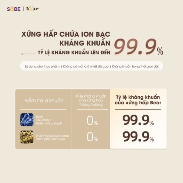 Nồi nấu chậm Bear 0,8L SB-NNC08 (Bản Quốc Tế) - Ảnh 16